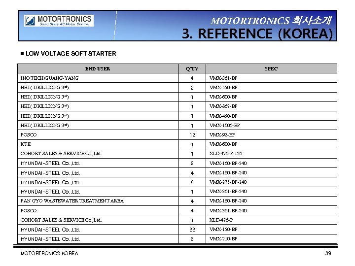 MOTORTRONICS 회사소개 3. REFERENCE (KOREA) ▣ LOW VOLTAGE SOFT STARTER END USER Q’TY SPEC