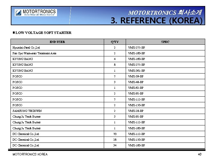 MOTORTRONICS 회사소개 3. REFERENCE (KOREA) ▣ LOW VOLTAGE SOFT STARTER END USER Q’TY SPEC