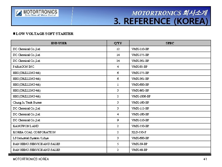 MOTORTRONICS 회사소개 3. REFERENCE (KOREA) ▣ LOW VOLTAGE SOFT STARTER END USER Q’TY SPEC