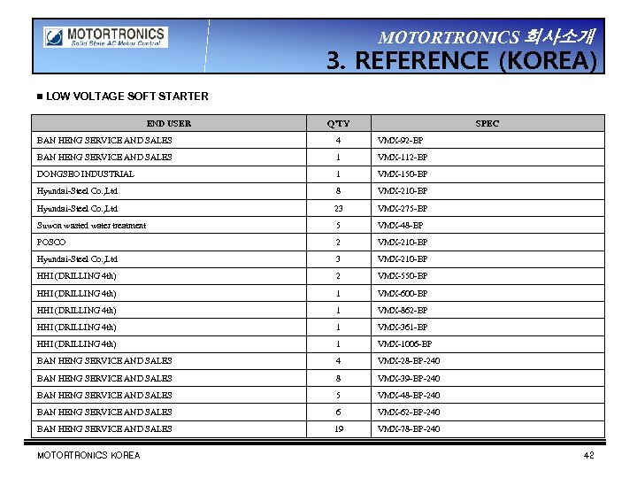 MOTORTRONICS 회사소개 3. REFERENCE (KOREA) ▣ LOW VOLTAGE SOFT STARTER END USER Q’TY SPEC