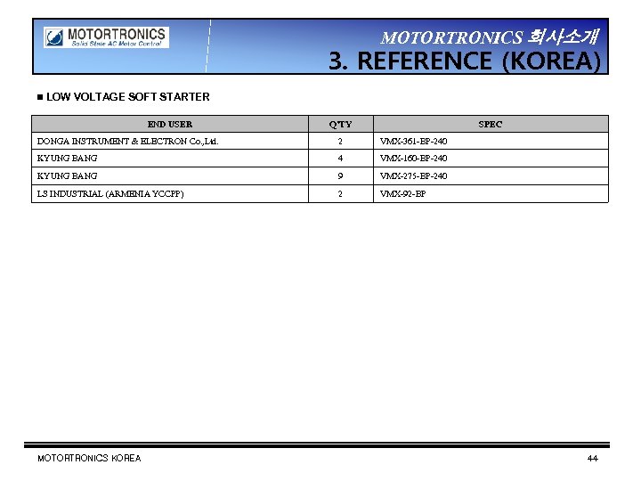 MOTORTRONICS 회사소개 3. REFERENCE (KOREA) ▣ LOW VOLTAGE SOFT STARTER END USER Q’TY SPEC