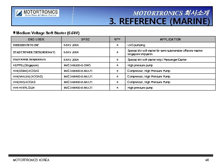 MOTORTRONICS 회사소개 3. REFERENCE (MARINE) ▣ Medium Voltage Soft Starter (6. 6 k. V)