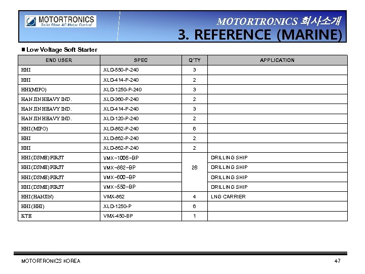 MOTORTRONICS 회사소개 3. REFERENCE (MARINE) ▣ Low Voltage Soft Starter 　 END USER SPEC