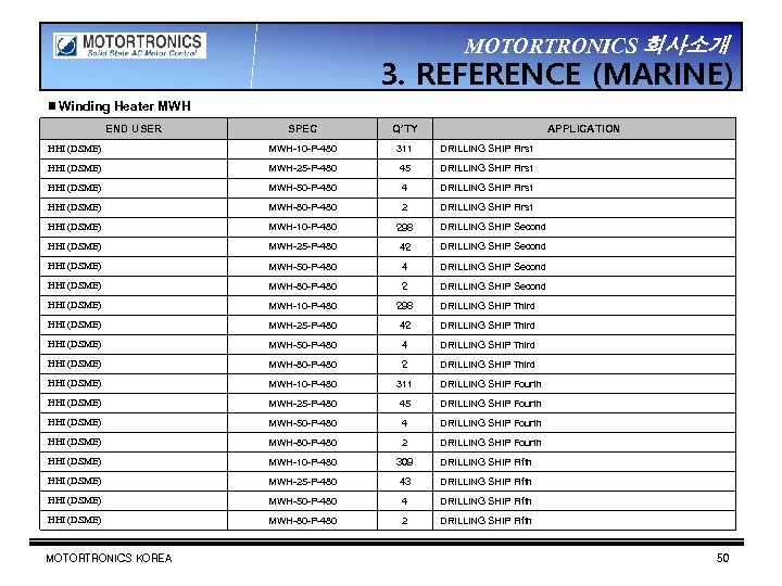 MOTORTRONICS 회사소개 3. REFERENCE (MARINE) ▣ Winding Heater MWH END USER 　 　 SPEC