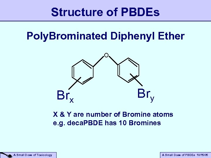 Structure of PBDEs Poly. Brominated Diphenyl Ether O Brx Bry X & Y are