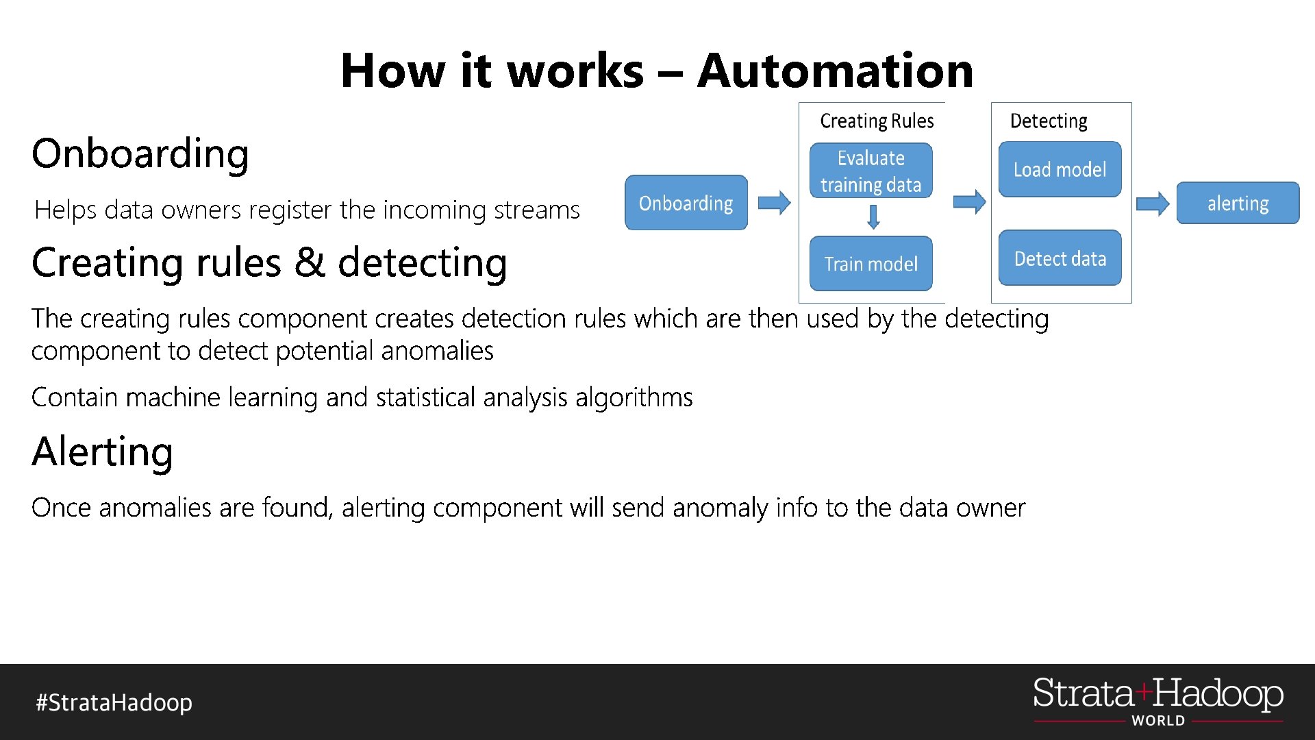 How it works – Automation Helps data owners register the incoming streams 