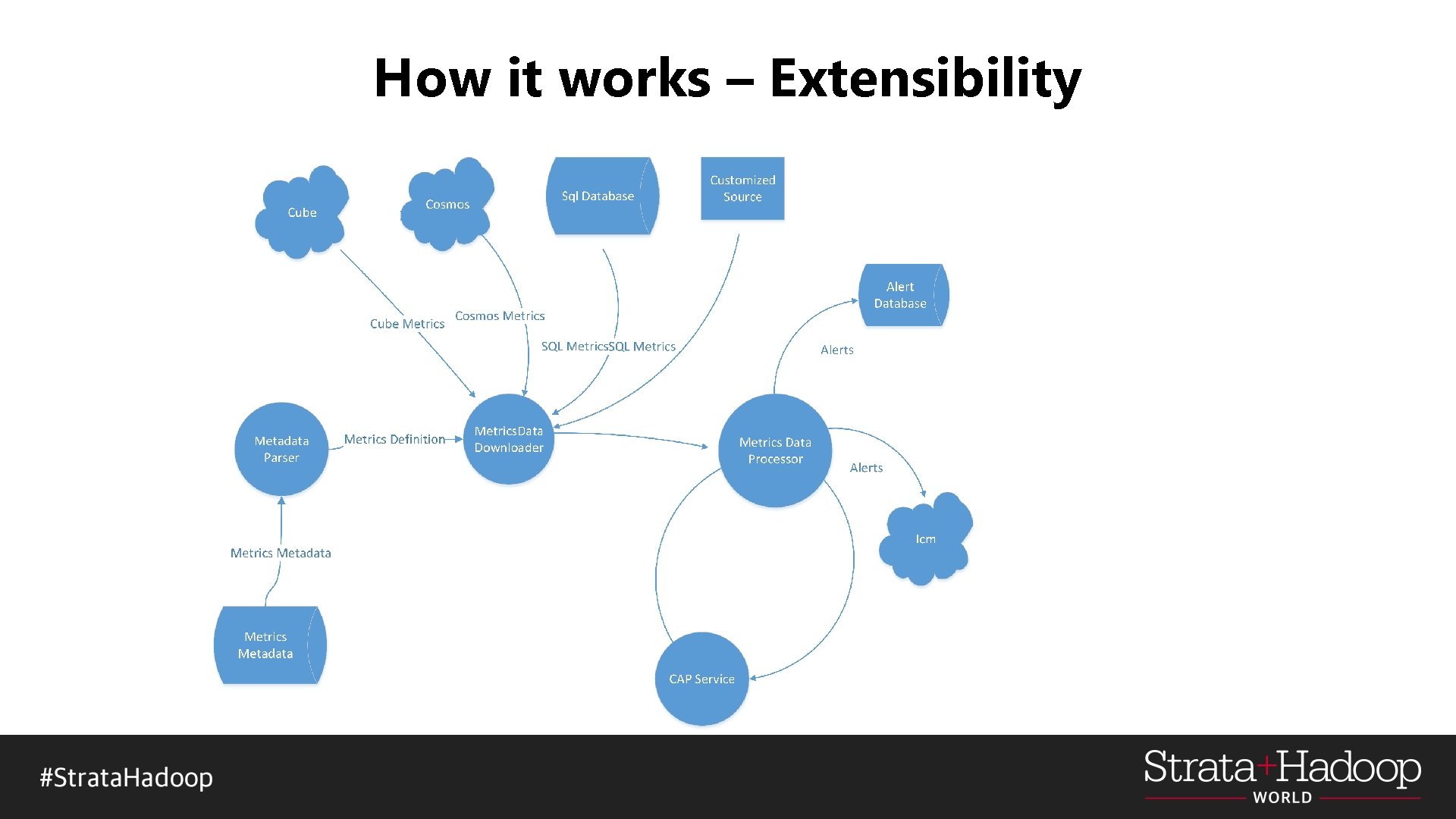 How it works – Extensibility 