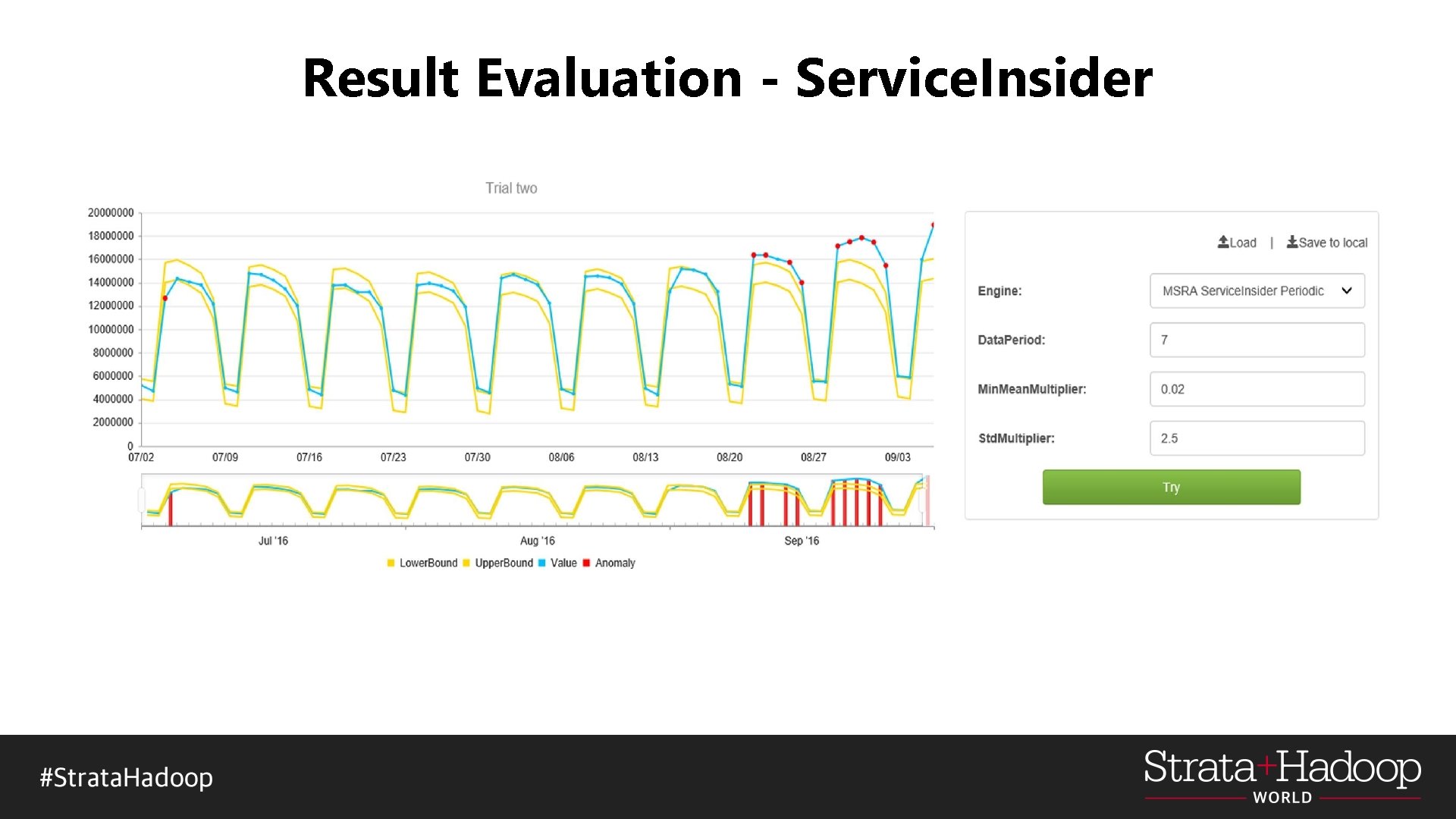 Result Evaluation - Service. Insider 