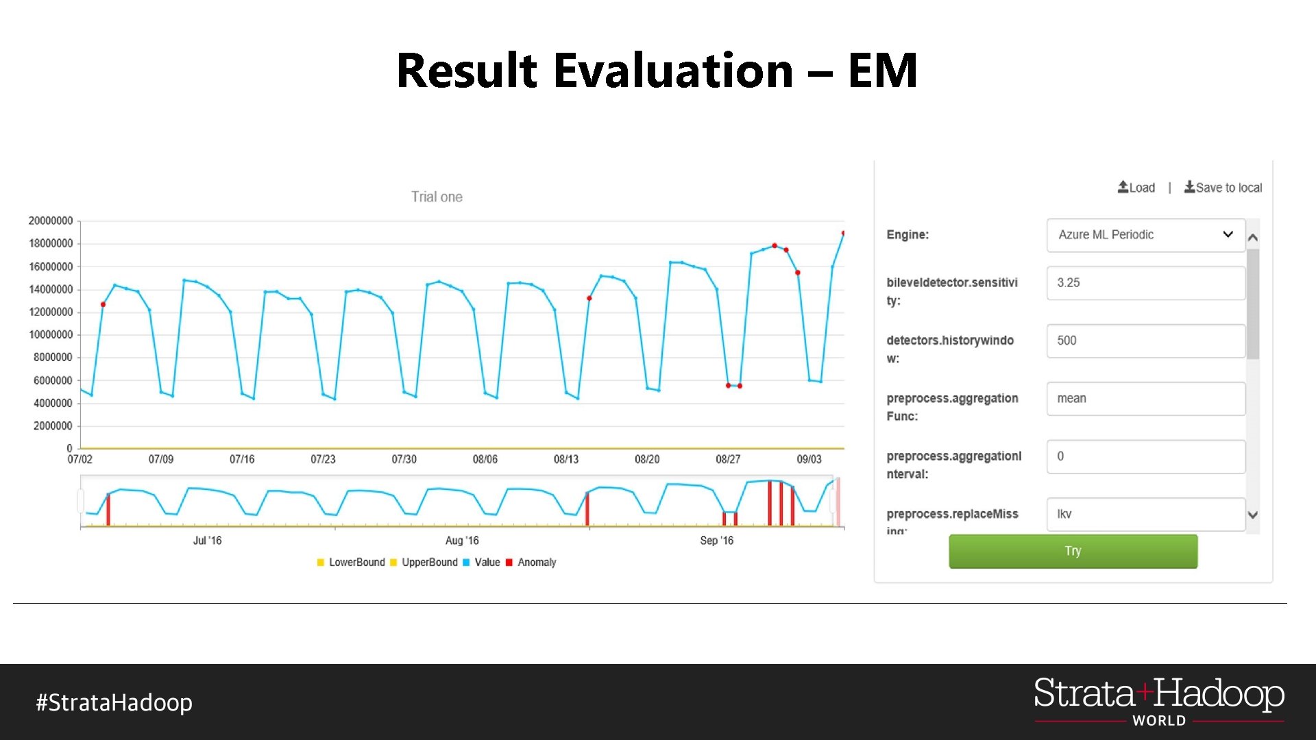 Result Evaluation – EM 