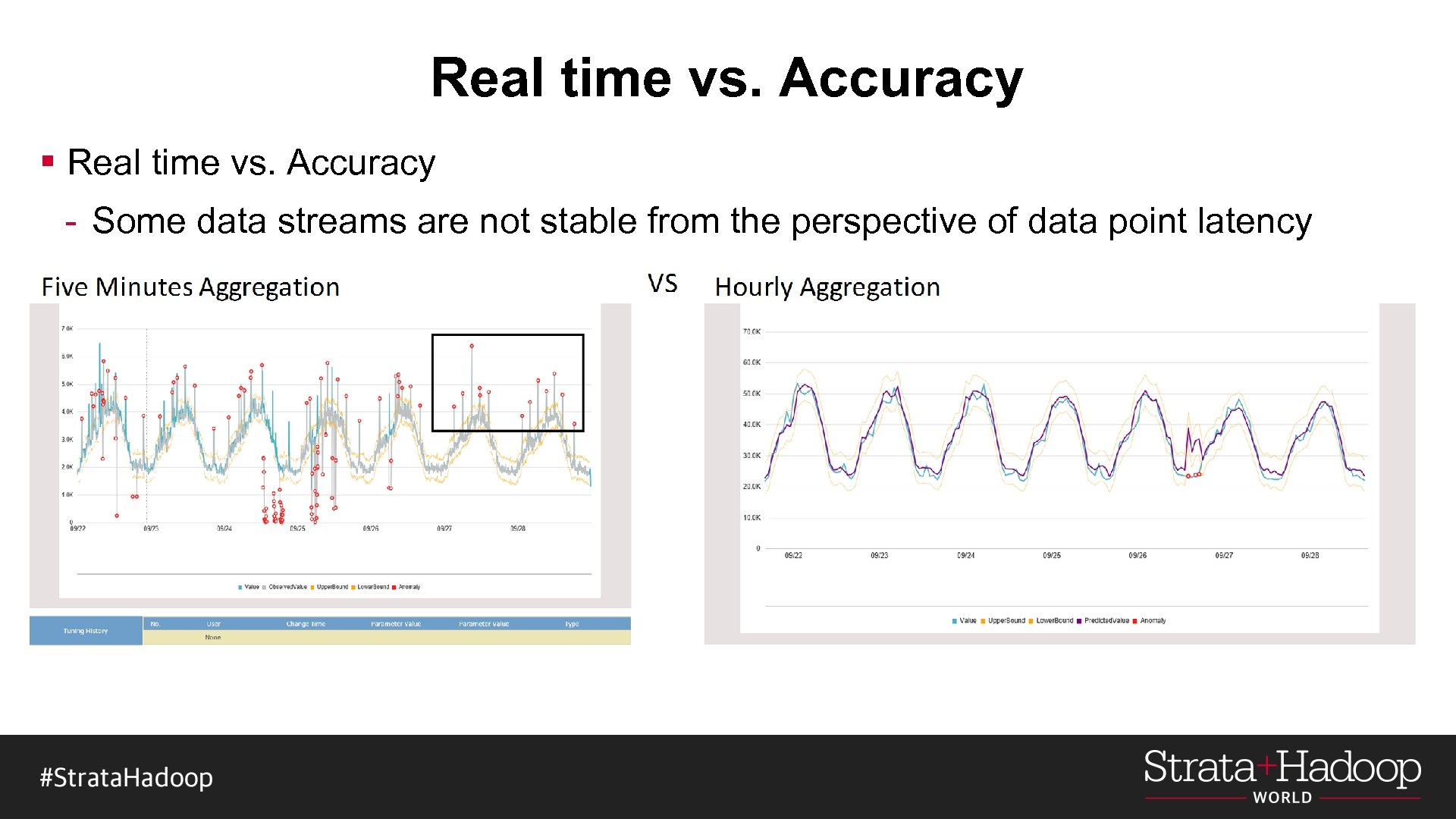 Real time vs. Accuracy § Real time vs. Accuracy - Some data streams are