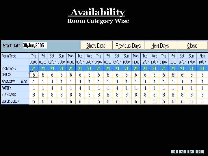 Availability Room Category Wise 