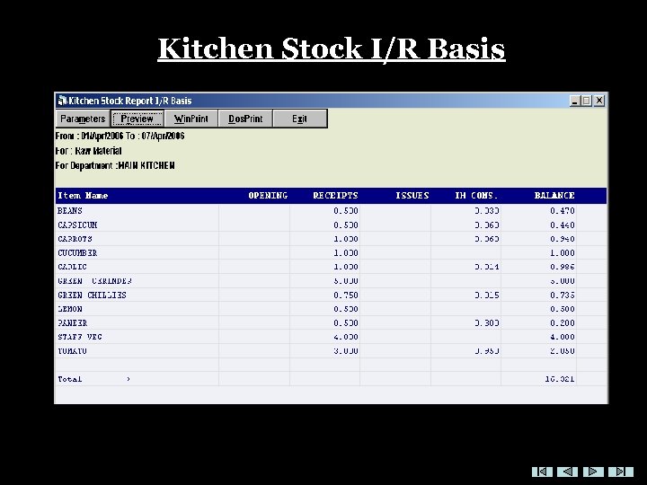 Kitchen Stock I/R Basis 