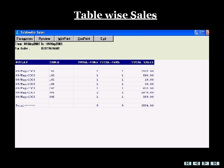 Table wise Sales 