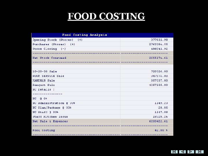 FOOD COSTING 