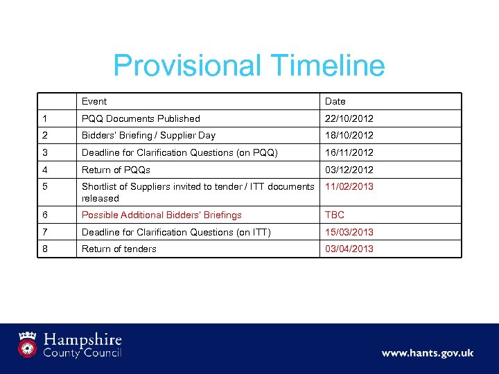 Provisional Timeline Event Date 1 PQQ Documents Published 22/10/2012 2 Bidders’ Briefing / Supplier