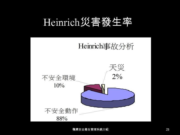 Heinrich災害發生率 職業安全衛生管理系統介紹 25 