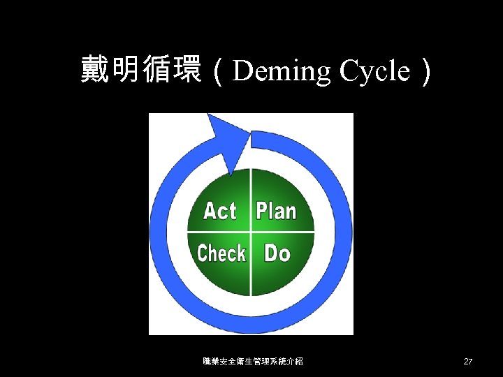戴明循環（Deming Cycle） 職業安全衛生管理系統介紹 27 