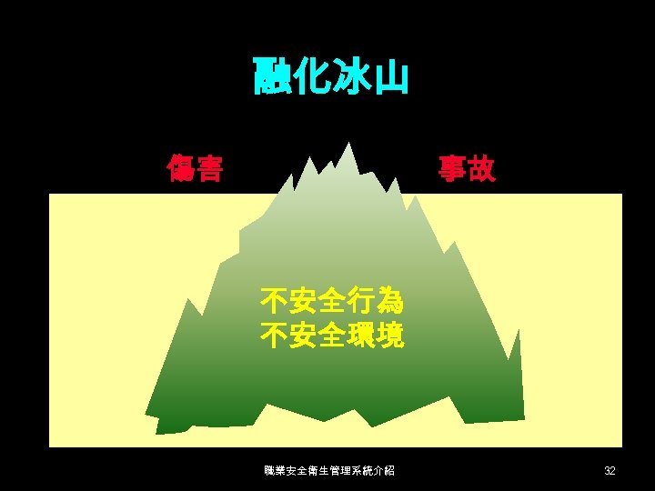 融化冰山 傷害 事故 不安全行為 不安全環境 職業安全衛生管理系統介紹 32 