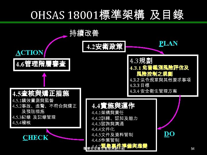 OHSAS 18001標準架構 及目錄 持續改善 ACTION 4. 6管理階層審查 4. 5查核與矯正措施 4. 5. 1績效量測與監督 4. 5.