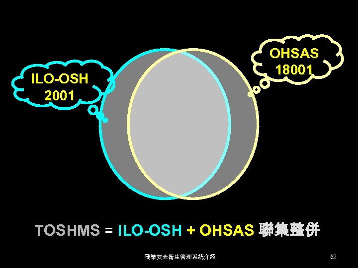 OHSAS 18001 ILO-OSH 2001 TOSHMS = ILO-OSH + OHSAS 聯集整併 職業安全衛生管理系統介紹 62 