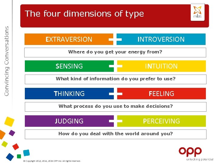 Convincing Conversations The four dimensions of type EXTRAVERSION INTROVERSION Where do you get your