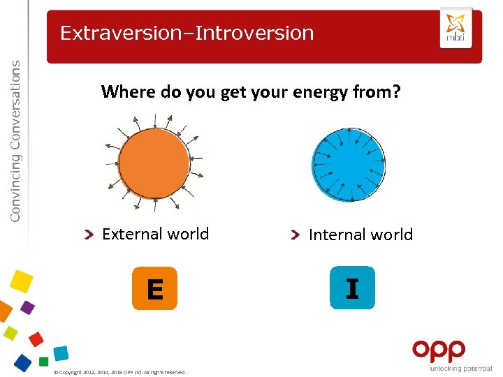 Convincing Conversations Extraversion–Introversion Where do you get your energy from? External world E ©