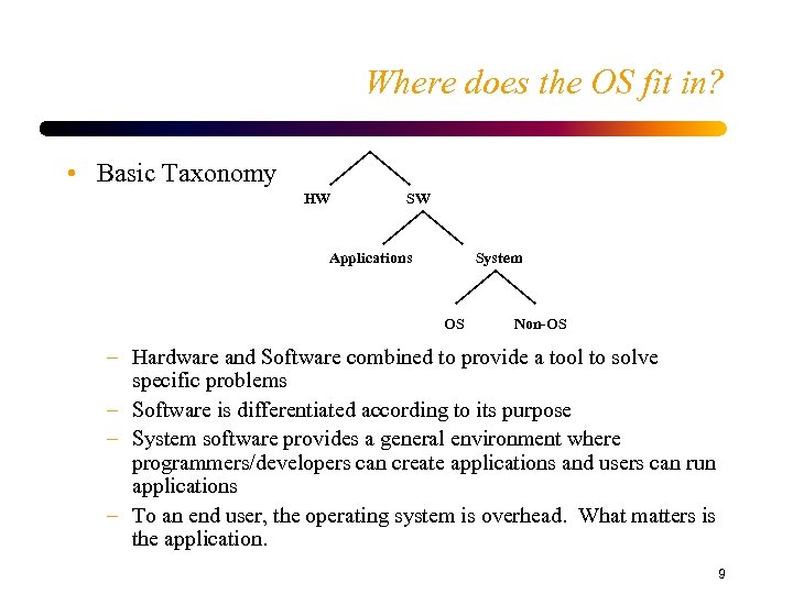 Where does the OS fit in? • Basic Taxonomy HW SW Applications System OS
