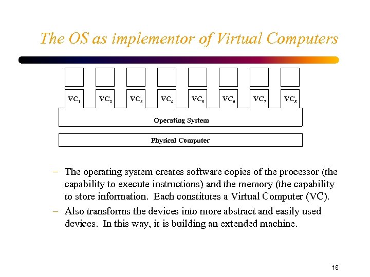 The OS as implementor of Virtual Computers VC 1 VC 2 VC 3 VC