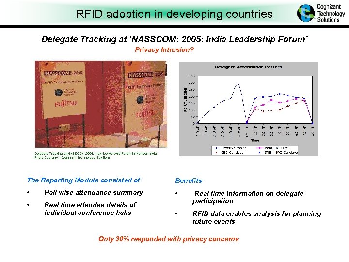 RFID adoption in developing countries Delegate Tracking at ‘NASSCOM: 2005: India Leadership Forum’ Privacy