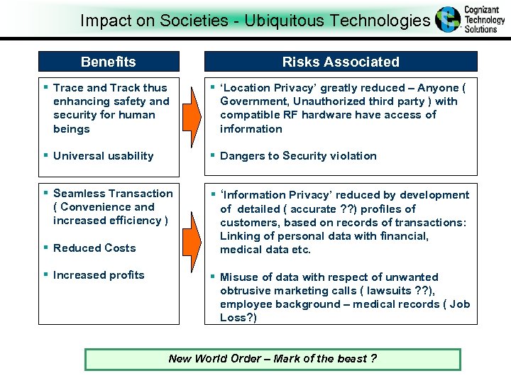 Impact on Societies - Ubiquitous Technologies Typical questions Benefits Risks Associated § Trace and