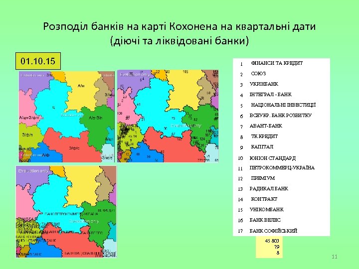Розподіл банків на карті Кохонена на квартальні дати (діючі та ліквідовані банки) 01. 10.