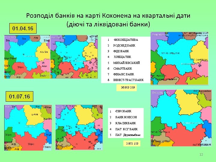 Розподіл банків на карті Кохонена на квартальні дати (діючі та ліквідовані банки) 01. 04.
