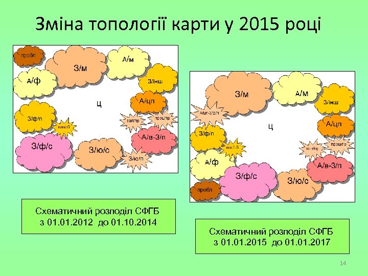 Зміна топології карти у 2015 році Схематичний розподіл СФГБ з 01. 2012 до 01.