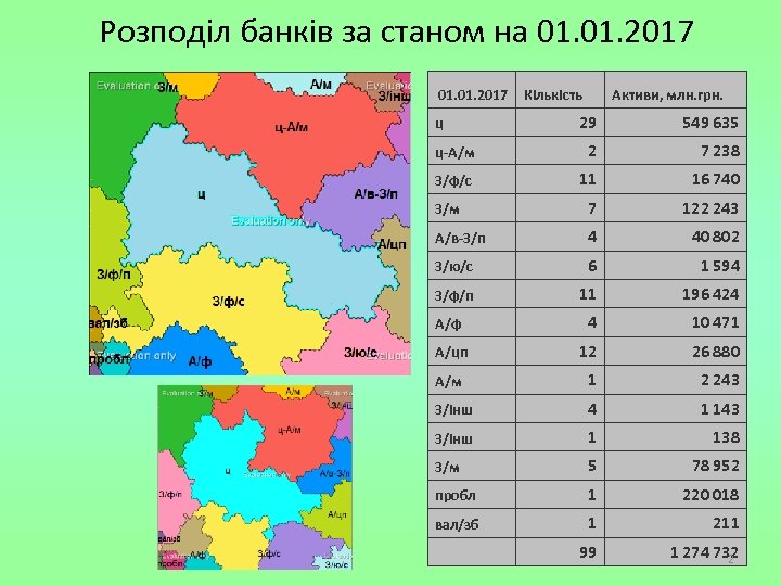 Розподіл банків за станом на 01. 01. 2017 Кількість Активи, млн. грн. 29 549