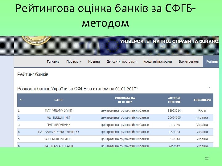 Рейтингова оцінка банків за СФГБметодом 22 