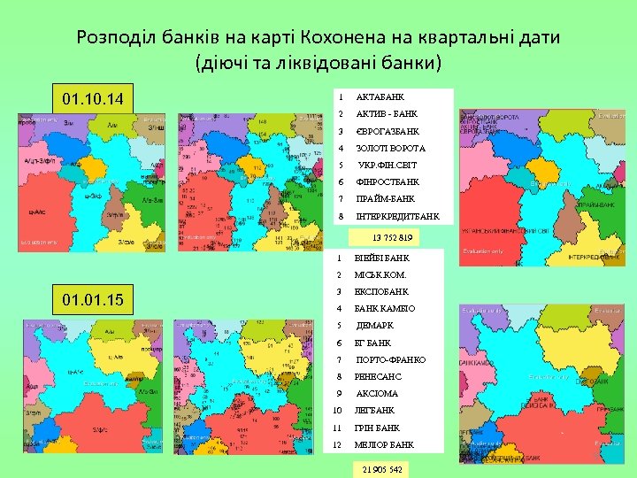 Розподіл банків на карті Кохонена на квартальні дати (діючі та ліквідовані банки) 01. 10.