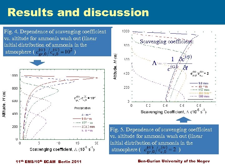 Results and discussion Fig. 4. Dependence of scavenging coefficient vs. altitude for ammonia wash