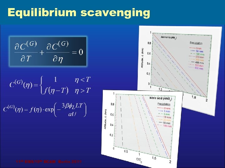 Equilibrium scavenging 11 th EMS/10 th ECAM Berlin 2011 