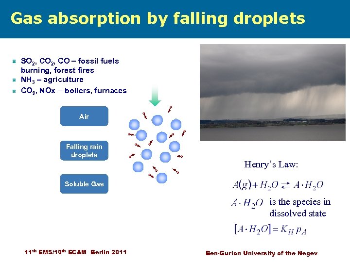 Gas absorption by falling droplets SO 2, CO - fossil fuels burning, forest fires