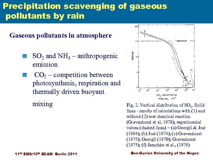 Precipitation scavenging of gaseous pollutants by rain Gaseous pollutants in atmosphere Scavenging of air