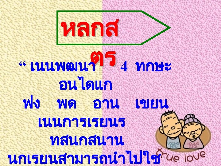 หลกส ตร 4 “ เนนพฒนา ทกษะ อนไดแก ฟง พด อาน เขยน เนนการเรยนร ทสนกสนาน นกเรยนสามารถนำไปใช