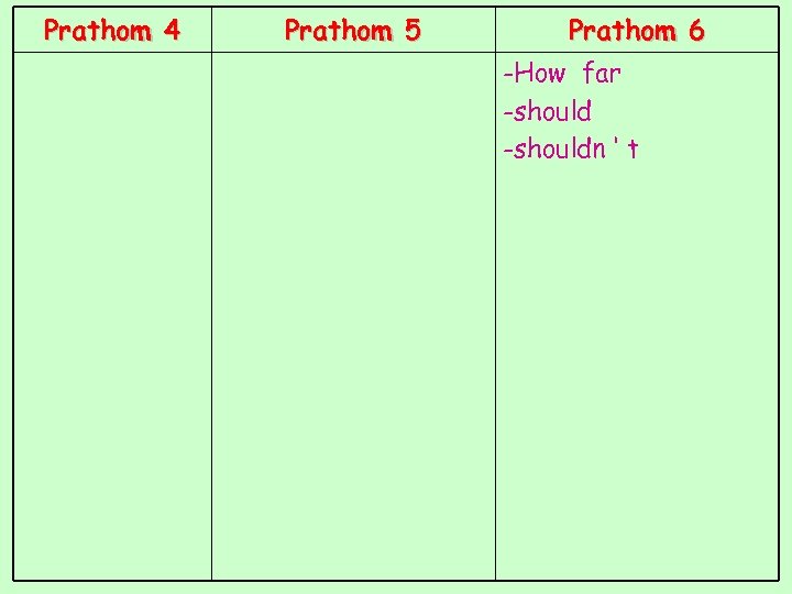 Prathom 4 Prathom 5 Prathom 6 -How far -shouldn ‘ t 