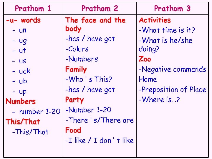 Prathom 1 -u- words - un - ug - ut - us - uck