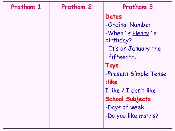 Prathom 1 Prathom 2 Prathom 3 Dates -Ordinal Number -When ‘ s Henry ‘