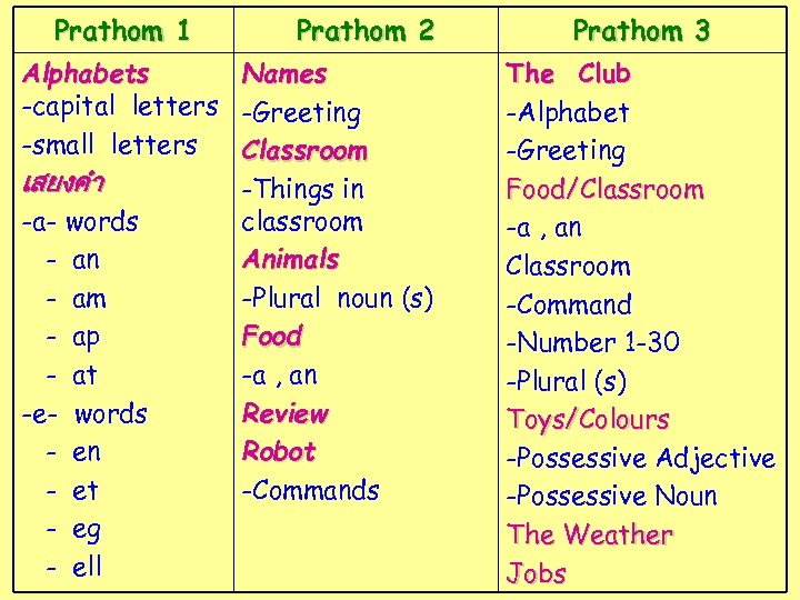 Prathom 1 Alphabets -capital letters -small letters เสยงคำ -a- words - an - am