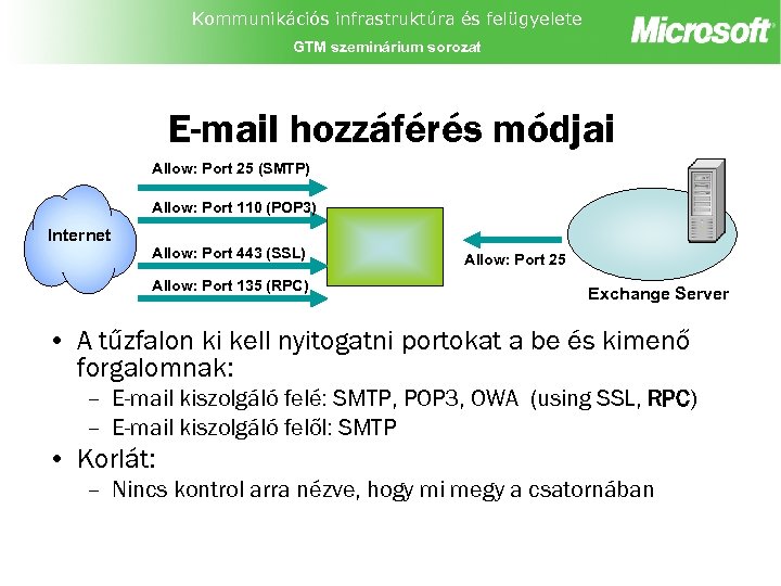 Kommunikációs infrastruktúra és felügyelete GTM szeminárium sorozat E-mail hozzáférés módjai Allow: Port 25 (SMTP)