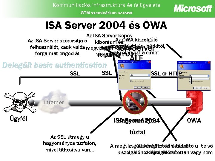 Kommunikációs infrastruktúra és felügyelete GTM szeminárium sorozat ISA Server 2004 és OWA Az ISA