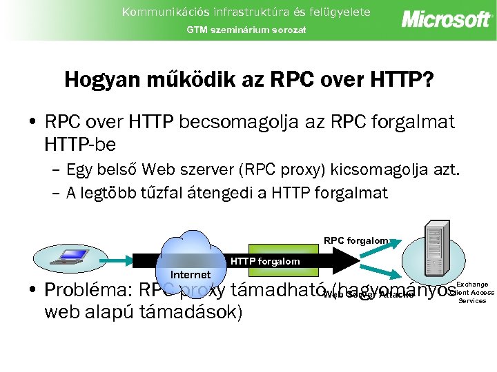 Kommunikációs infrastruktúra és felügyelete GTM szeminárium sorozat Hogyan működik az RPC over HTTP? •