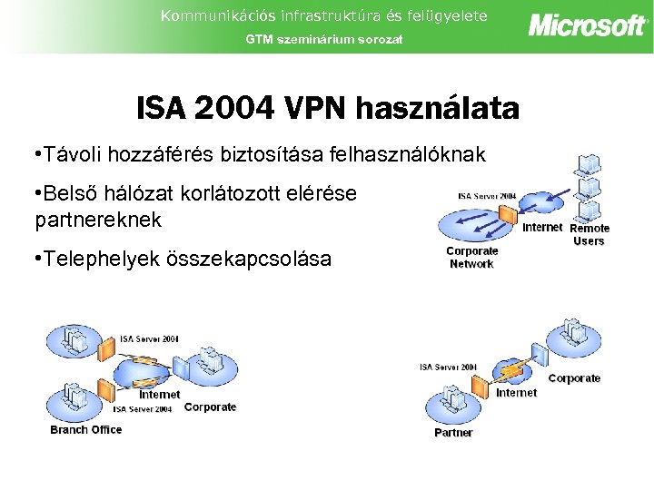 Kommunikációs infrastruktúra és felügyelete GTM szeminárium sorozat ISA 2004 VPN használata • Távoli hozzáférés