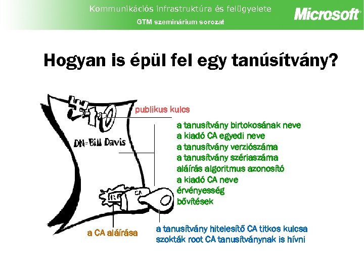 Kommunikációs infrastruktúra és felügyelete GTM szeminárium sorozat Hogyan is épül fel egy tanúsítvány? publikus